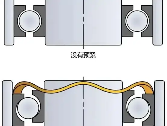 Spring-Preloaded Bearings