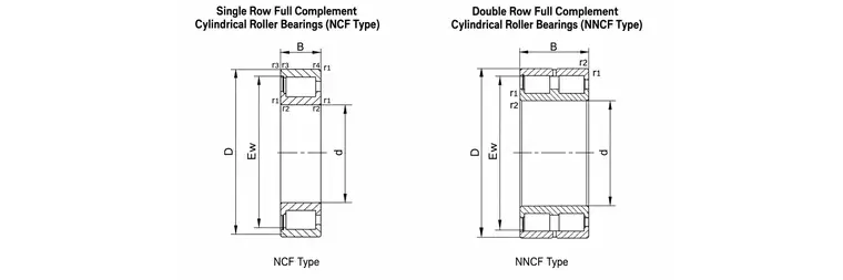 Bearing Structure Types-4