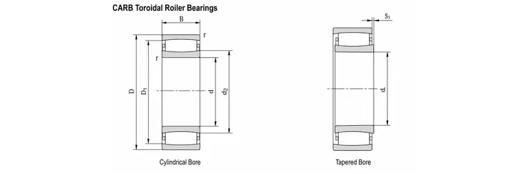 Bearing Structure Types-9