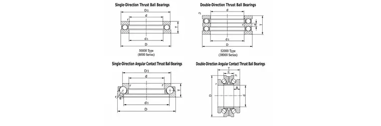 Four Principal Thrust Ball Bearing Structures